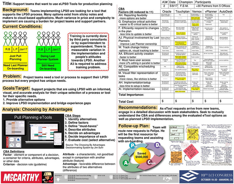 an example as report from mccarthy